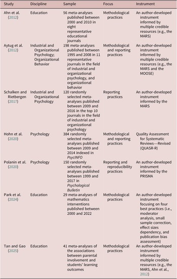 Figure 0