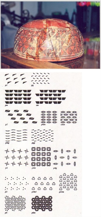 Figure 5