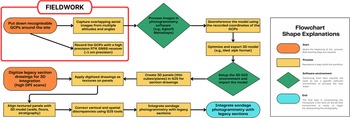 Figure 12