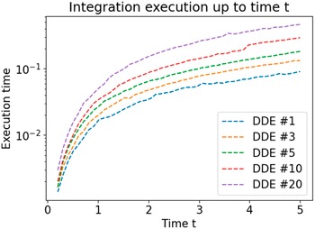 Figure 20