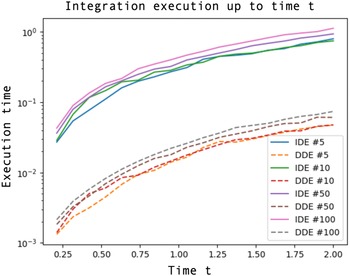 Figure 17