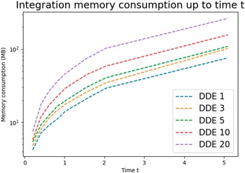 Figure 21