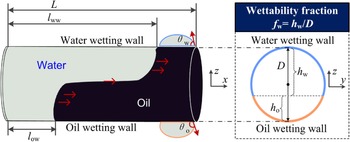 Figure 0