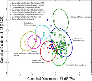 Figure 6