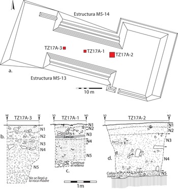 Figure 7