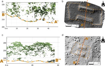 Figure 10