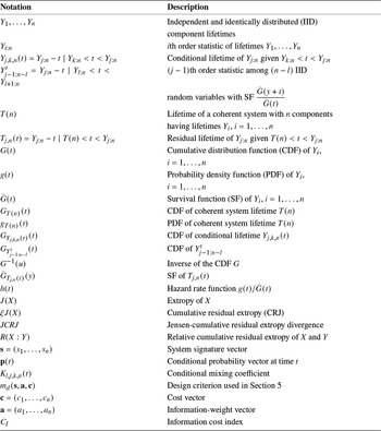 Figure 0
