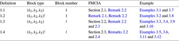 Figure 0