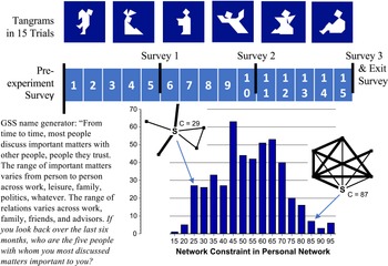 Figure 0