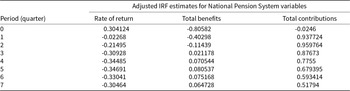 Figure 7