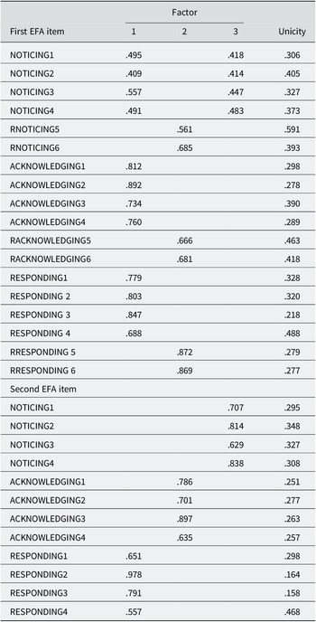 Figure 0