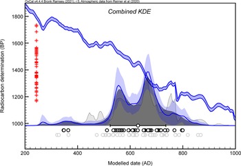 Figure 11