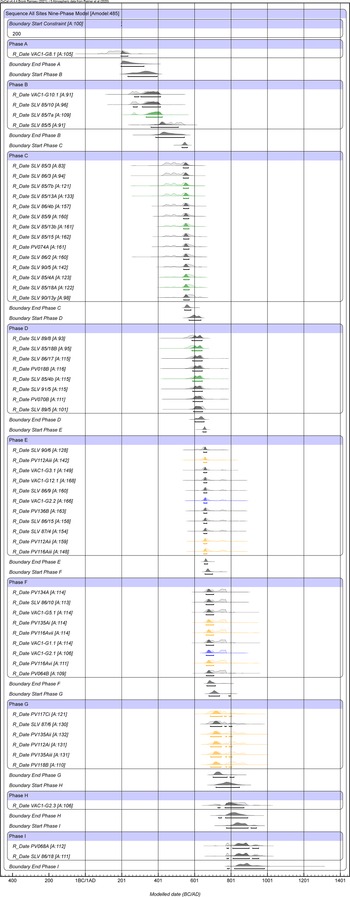 Figure 10