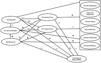 Figure 0