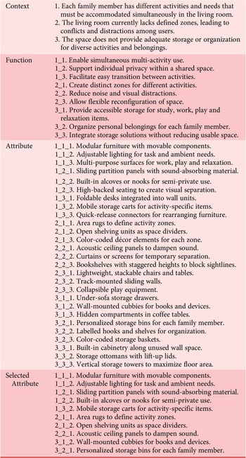 Figure 19