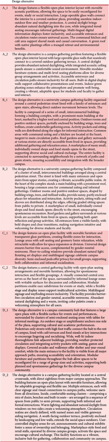 Figure 29