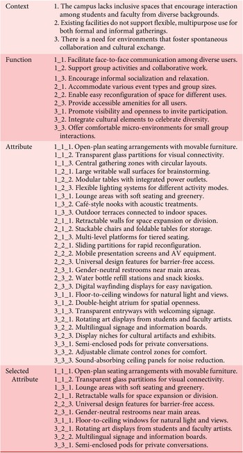 Figure 20