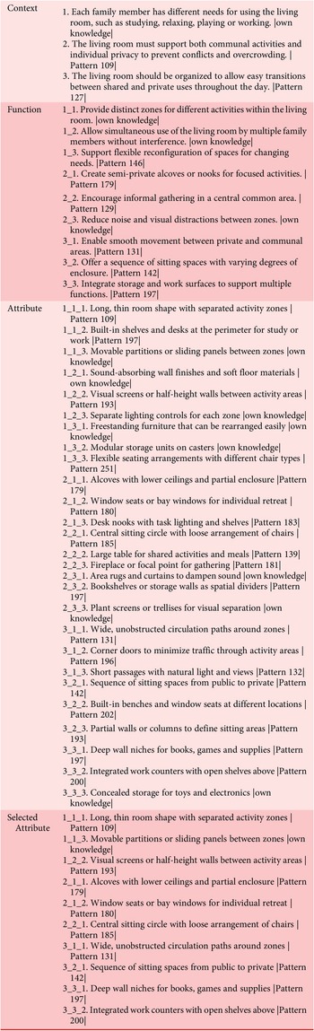 Figure 23