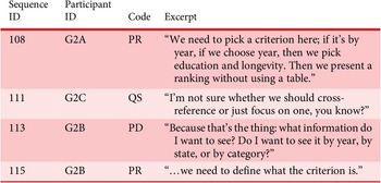 Figure 22