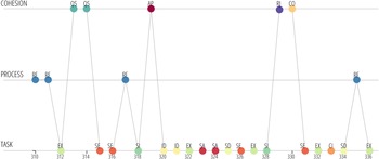 Figure 29
