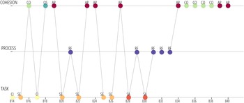 Figure 27