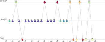 Figure 25