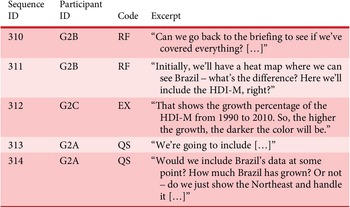 Figure 28