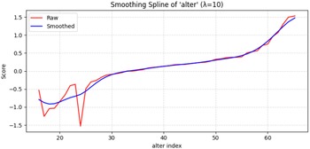 Figure 15