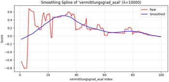 Figure 17