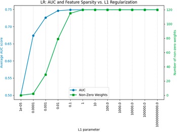 Figure 12
