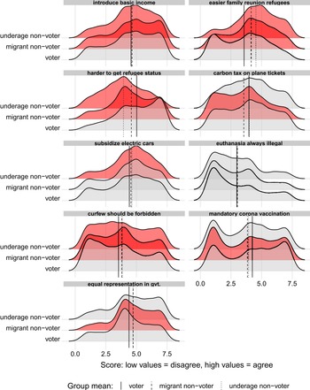 Figure 0