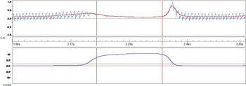 Figure 0