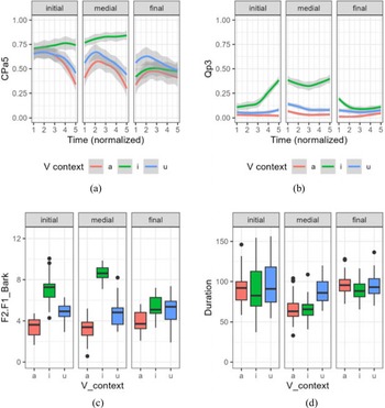 Figure 15