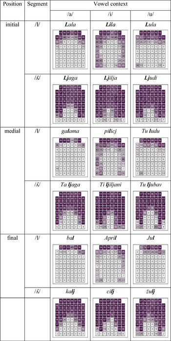 Figure 13