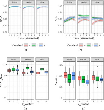 Figure 18