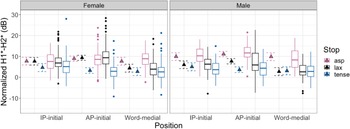Figure 5
