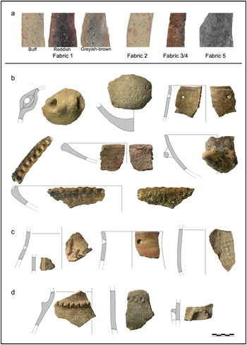 Figure 19