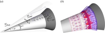 Figure 0