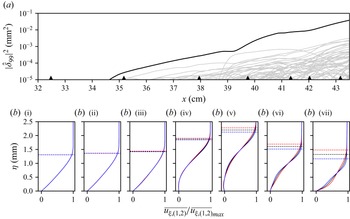 Figure 17