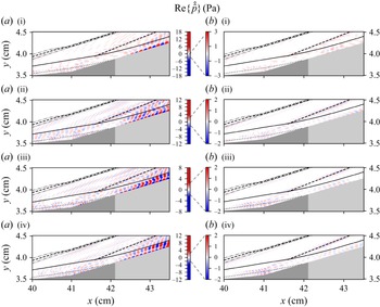 Figure 20