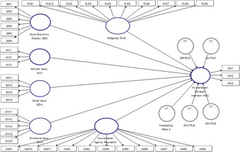 Figure 0