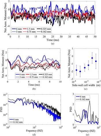 Figure 19