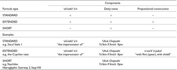 Figure 0