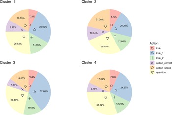 Figure 22