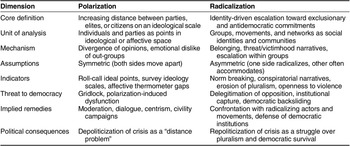 Figure 0