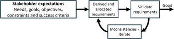Figure 0
