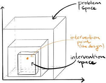 Figure 0