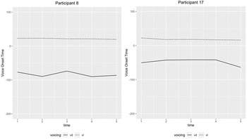 Figure 14