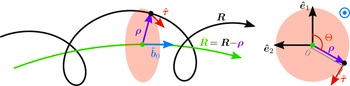 Figure 0