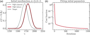 Figure 5